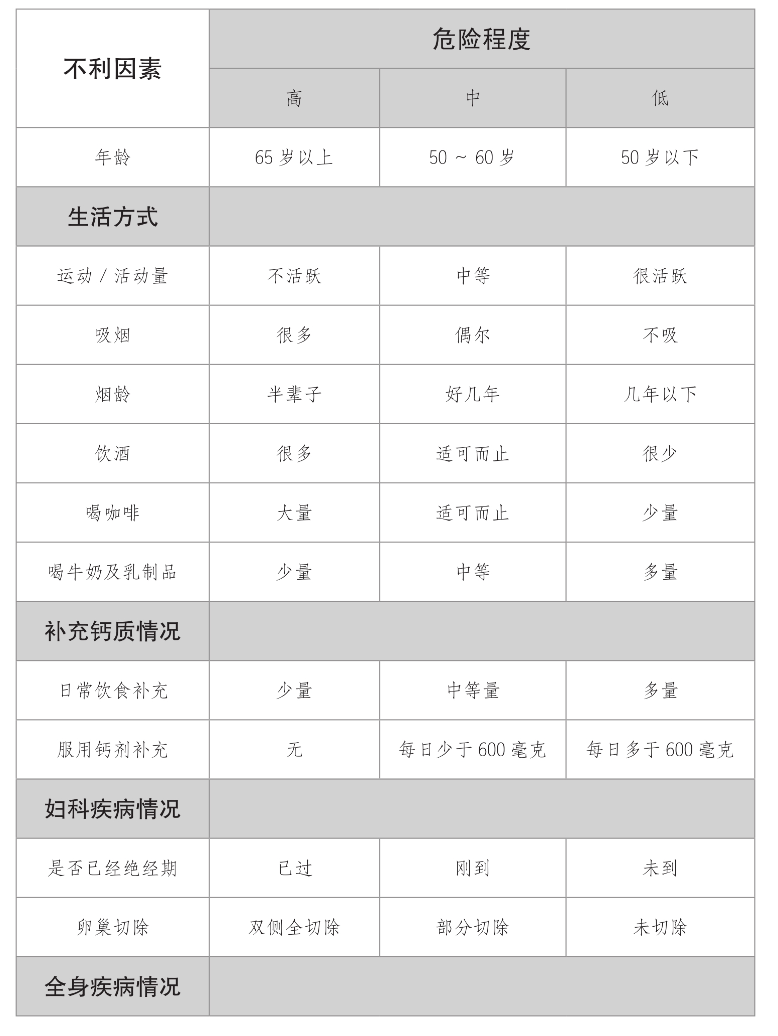 超聲麻豆激情床戏视频儀發現人到中年骨質疏鬆症的蛛絲馬跡【今日頭條】