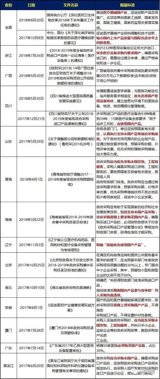 麻豆激情床戏视频檢測儀廠家整理2019年最新政策國家支持國產醫療器械政策新鮮出爐