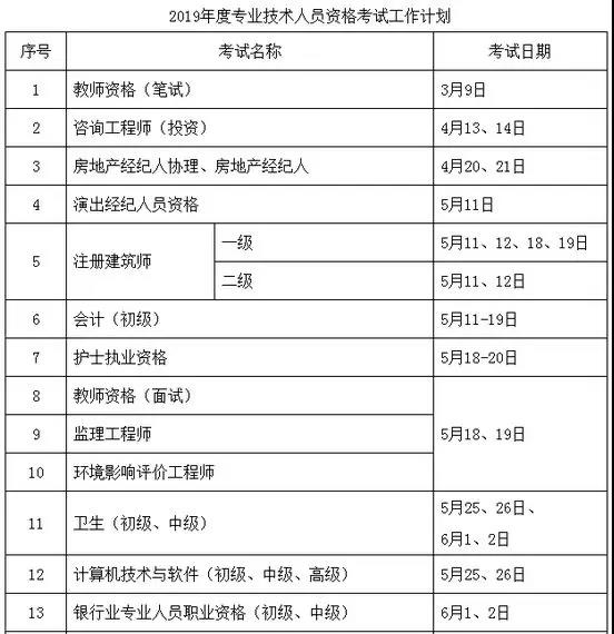 定了！定了！2019年執業藥師考試時間