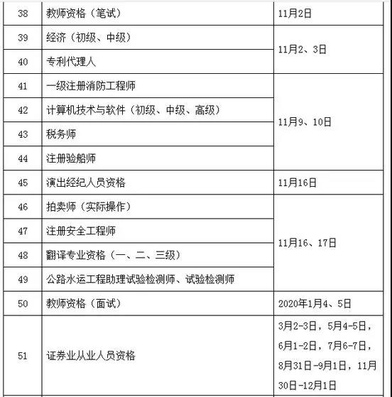 定了！定了！2019年執業藥師考試時間