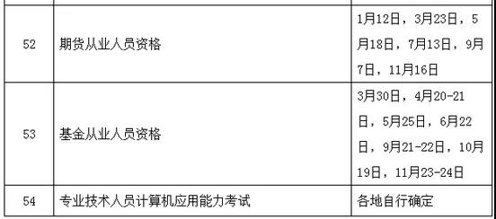 定了！定了！2019年執業藥師考試時間