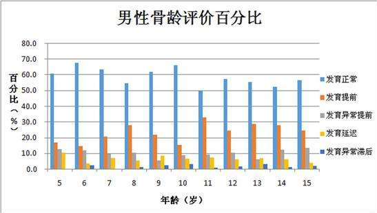 兒童麻豆激情床戏视频儀詳細解剖_兒童麻豆激情床戏视频檢測的五個要點及意義