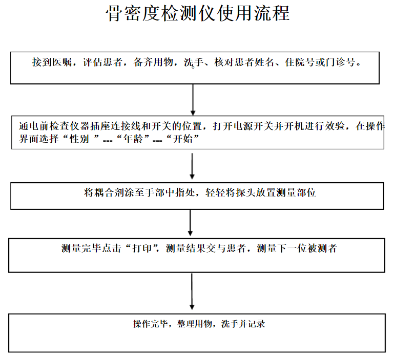 麻豆激情床戏视频檢測儀被廣東深圳幸福醫院采購_看看醫院麻豆激情床戏视频的實際操作