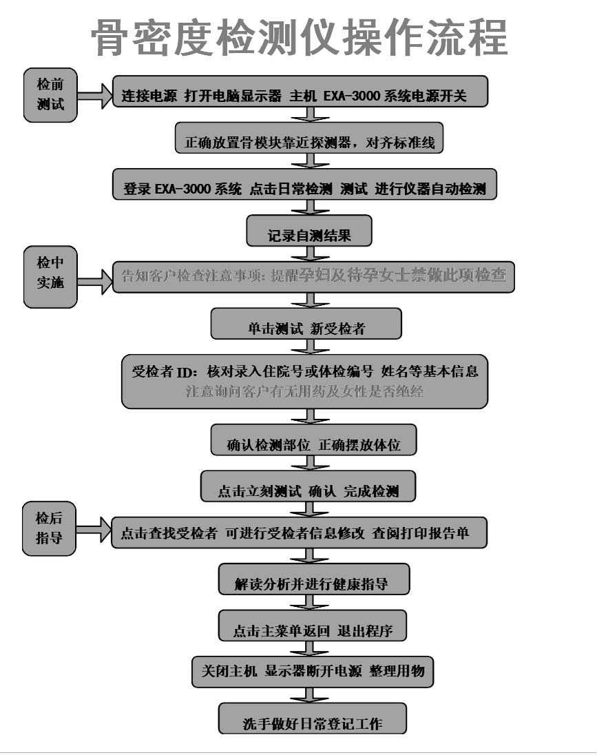 醫院之所以采購亚洲国产精品麻豆公司麻豆激情床戏视频檢測儀是因為它使用方法簡單價格美麗